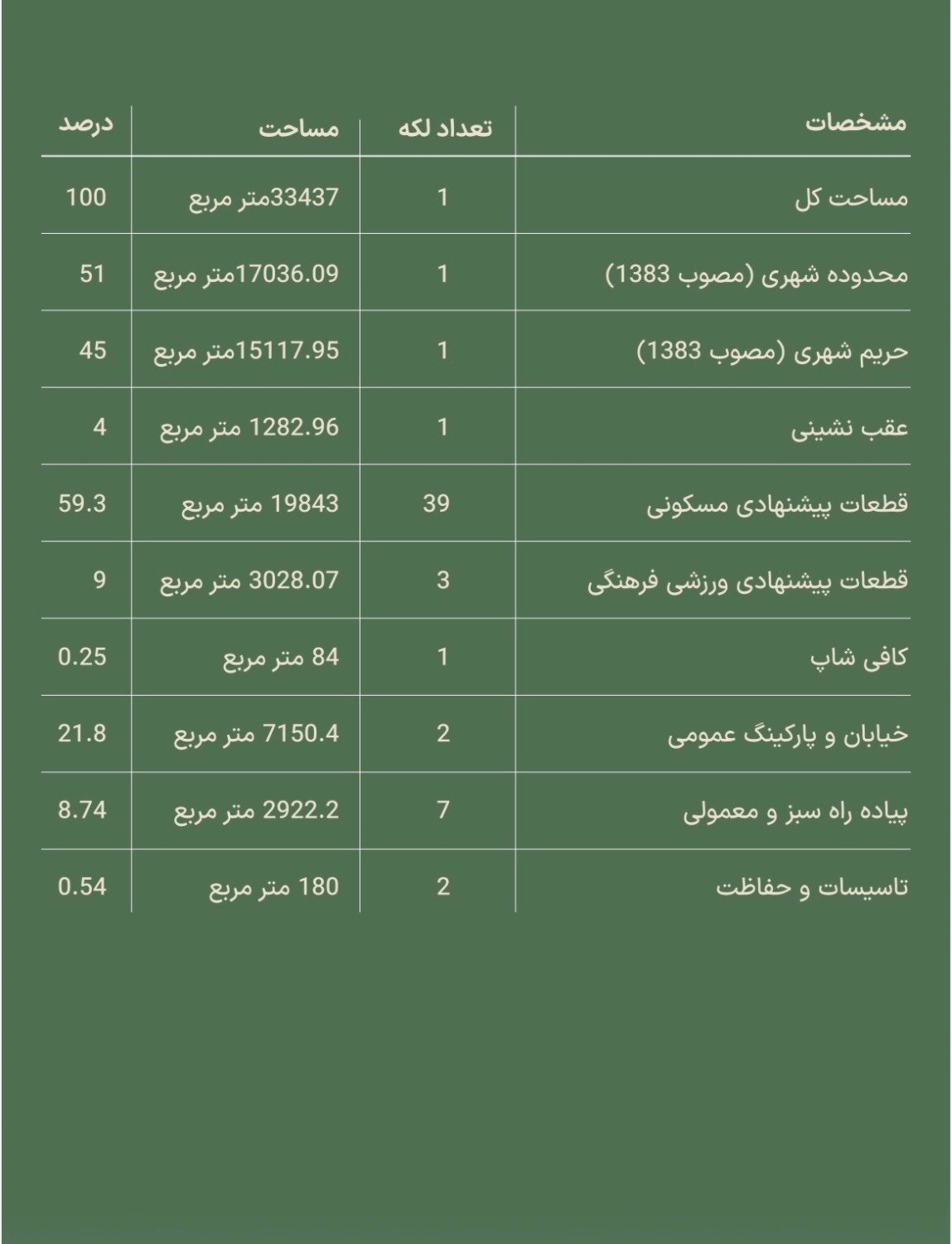 زمین ۴۰۰۰۰ متری در چالوس — عکس ۳